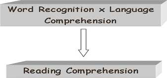simple view of reading simple view of reading